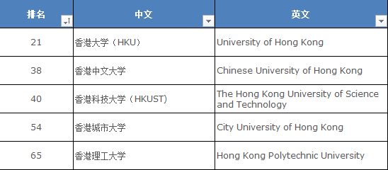 香港中文大学留学